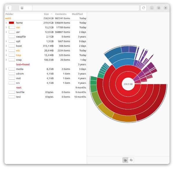 Screenshot van Disk Usage Analyzer